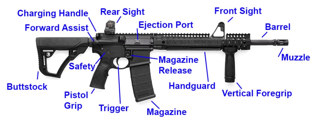 Ar 15 Rating Chart