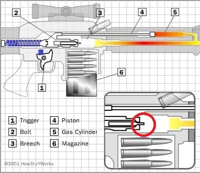 Gas System Gun