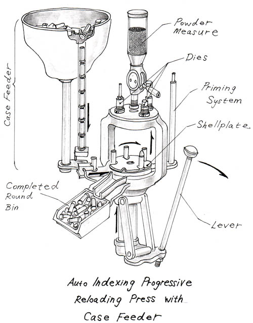 Progressive Press, Ultimate Reloader