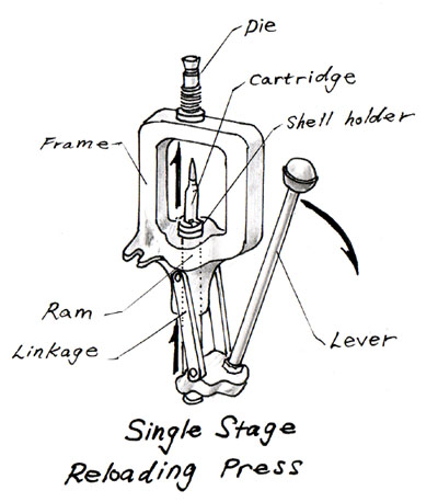 Single Stage Press, Ultimate Reloader