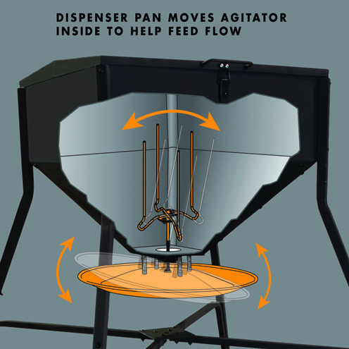 how deer feeder works