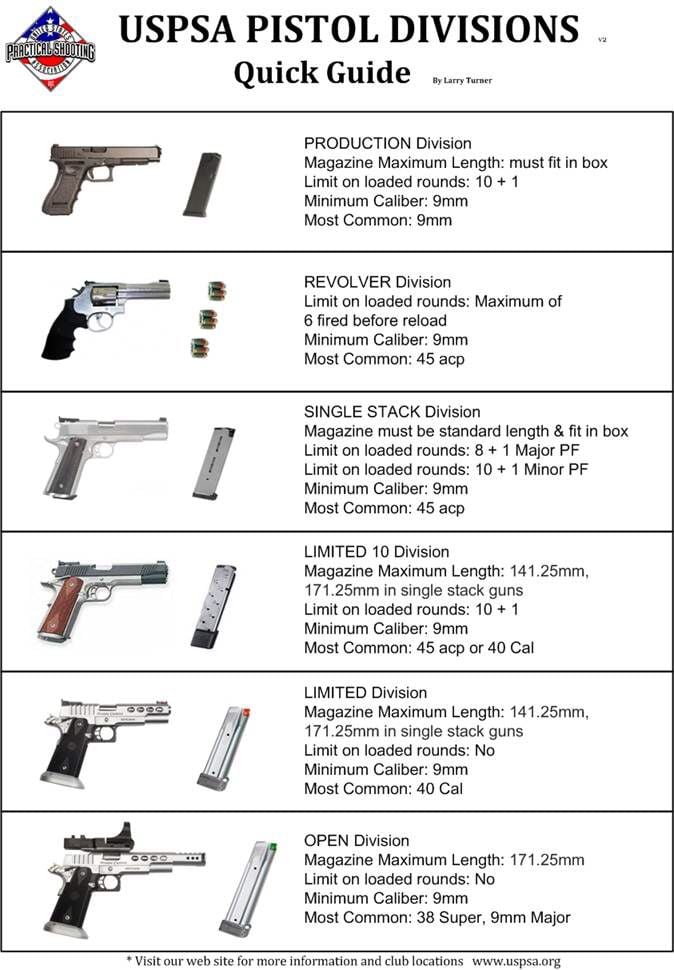 USPSA Divisions Guide