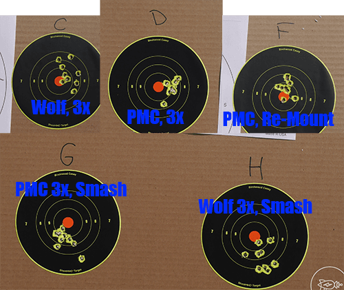 Aimpoint PRO, Remounting and Smash
