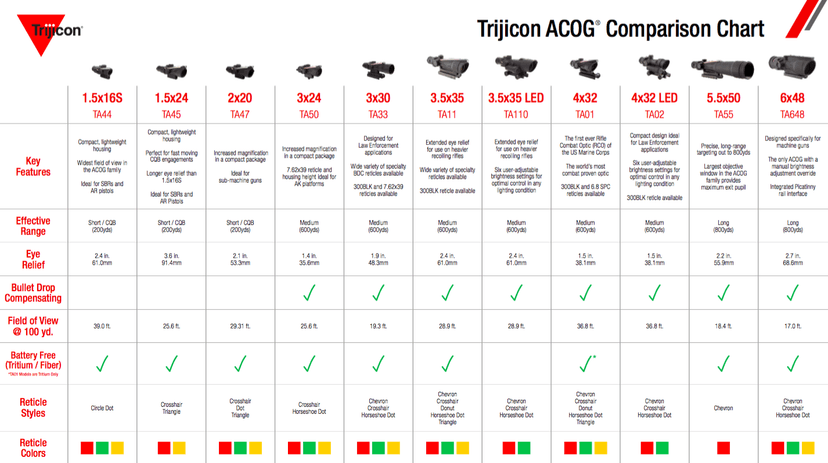 4 Best ACOG Scopes [Hands-On] - Pew Pew Tactical