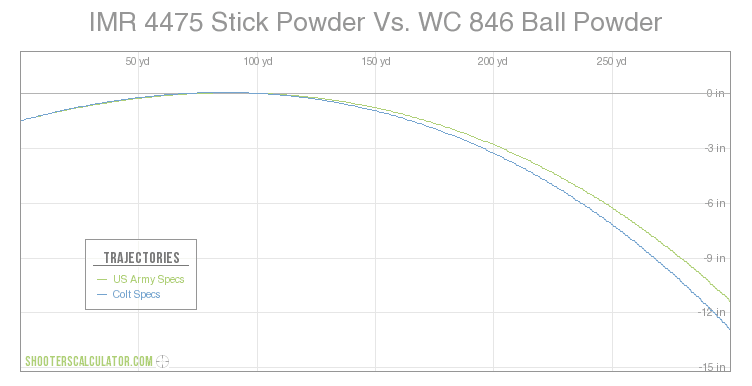 stick vs ball powder