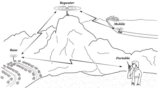 Repeater Illustration