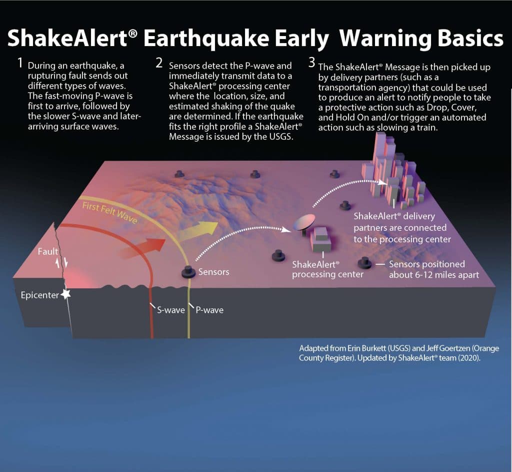 Shake Alert