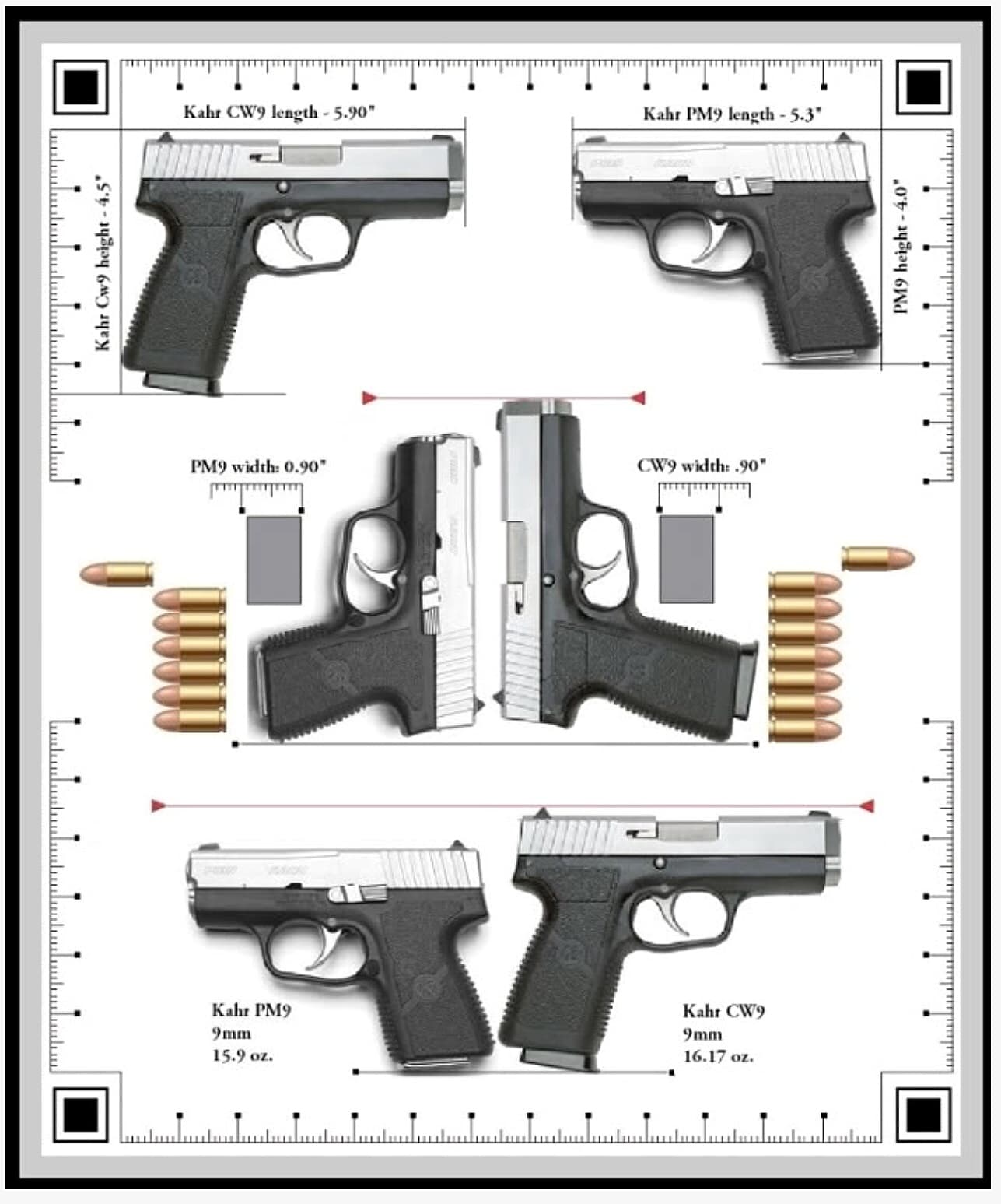 Kahr CW9 vs PM9