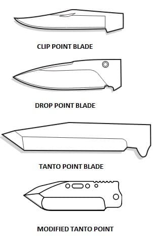 Kinfe types