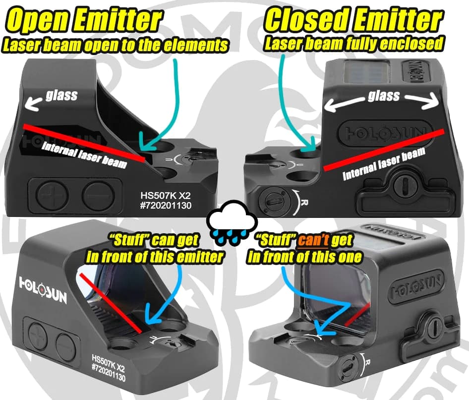 Open-vs-Closed-Emitter