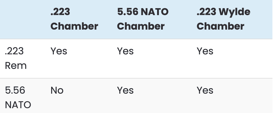 223 Rem 556 Nato 223 Wylde Table
