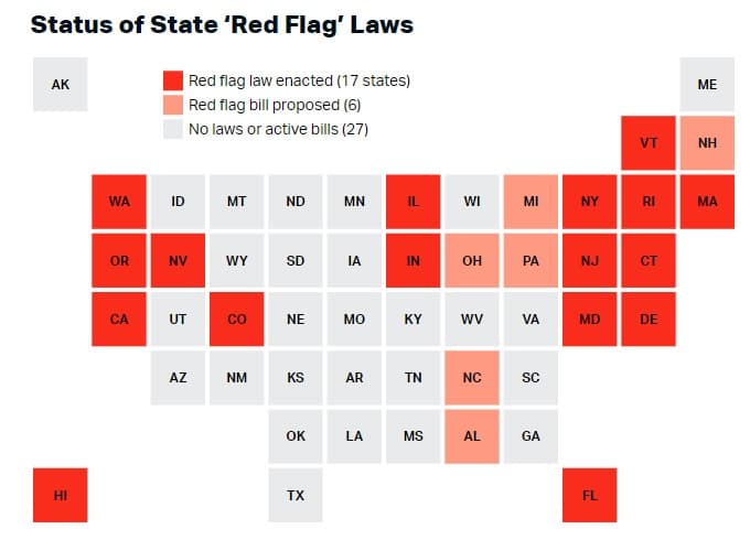 Red Flag Laws (1)