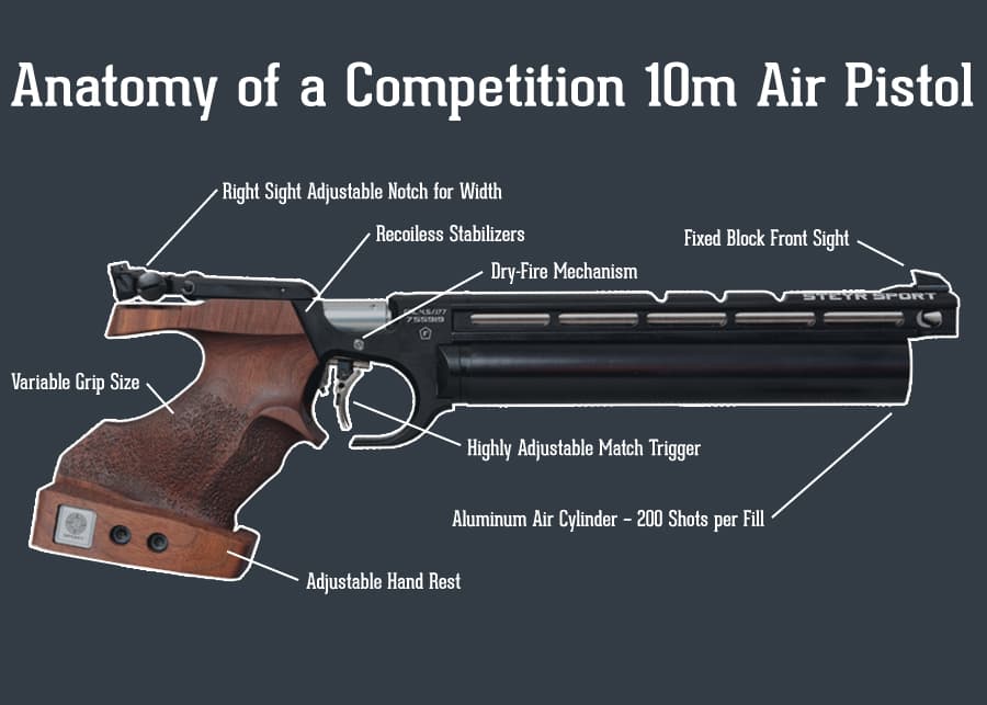 10m air pistol
