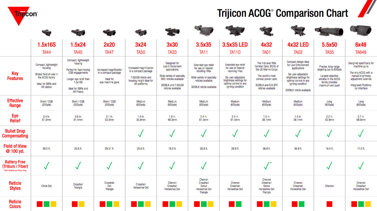 ACOG Comparison Chart, Trijicon