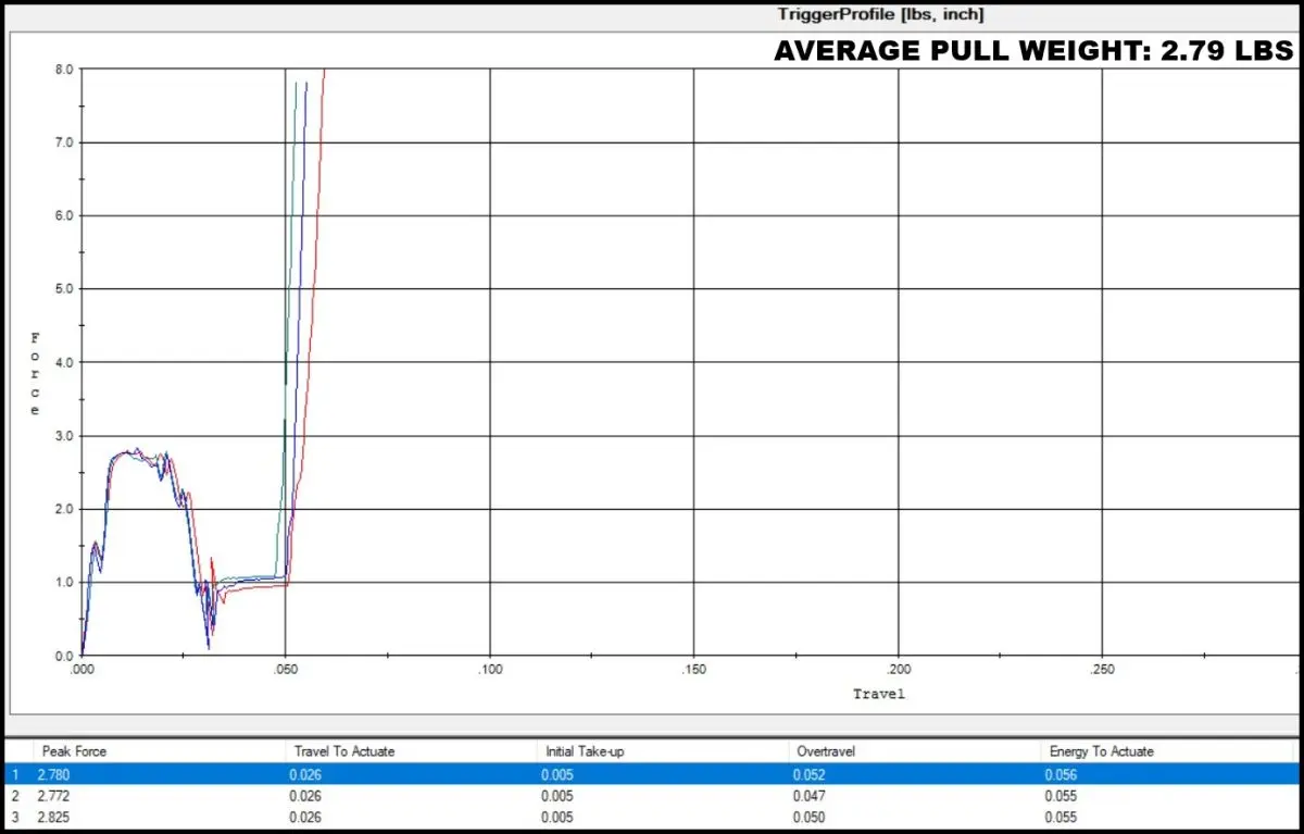 Rise Armament RA-140 TriggerScan