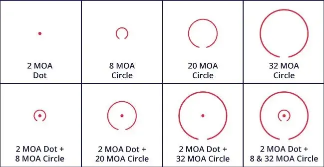 507Comp Reticle Options