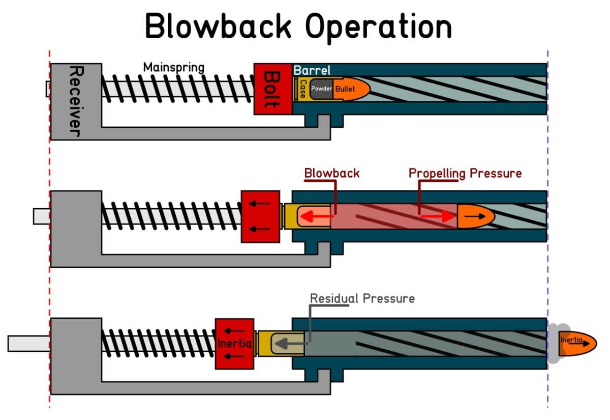 Direct Blowback