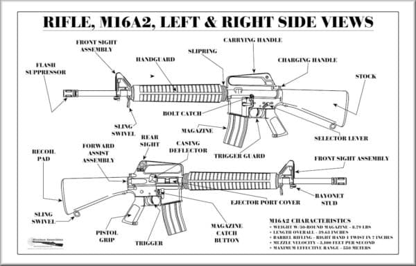 M16A3 parts diagram