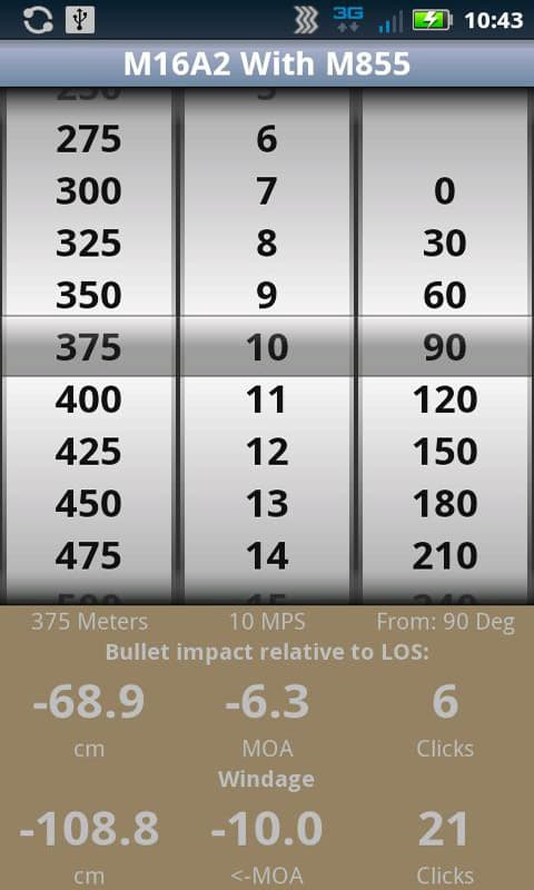 KAC Bullet Flight