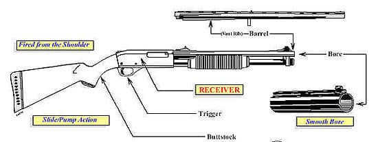 Shotgun Diagram SLIDE ACTION ONLY