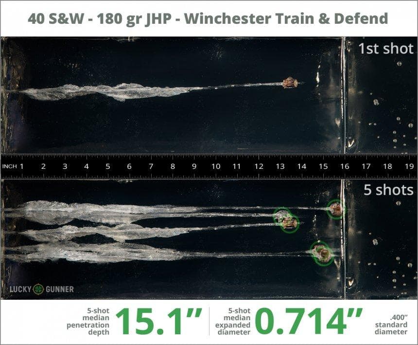.40 S&W 180 gr JHP Winchester Train & Defend