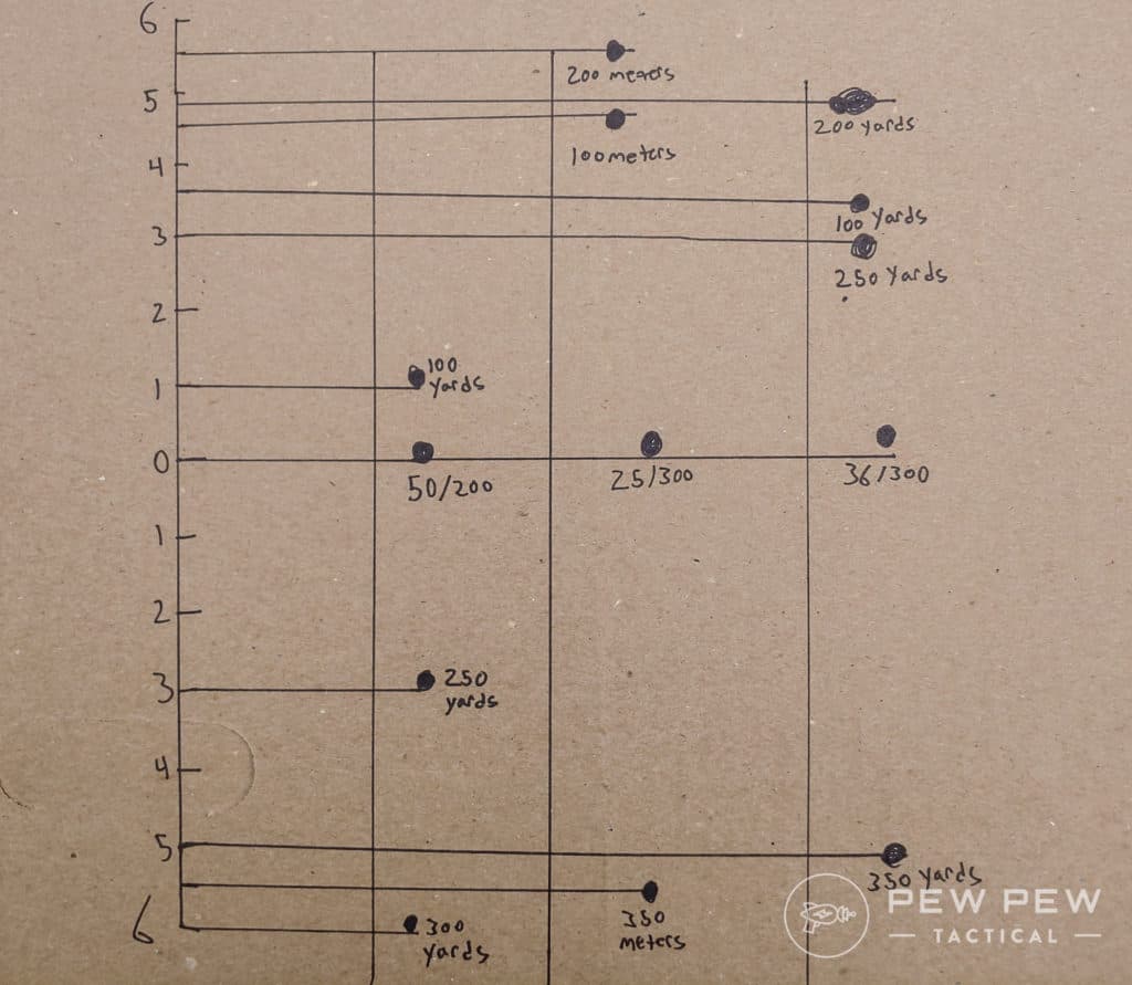 Drawn MPBR graph