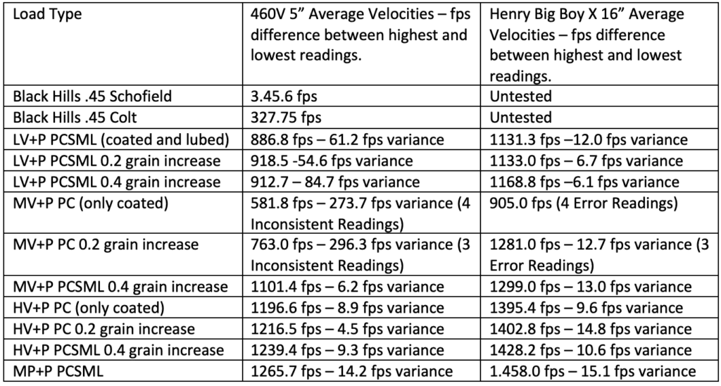 45 Colt Chart