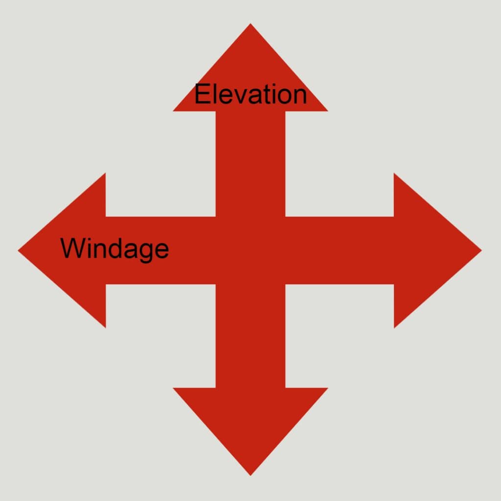 Elevation vs. Windage