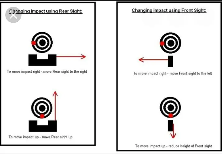 Zeroing Iron Sights