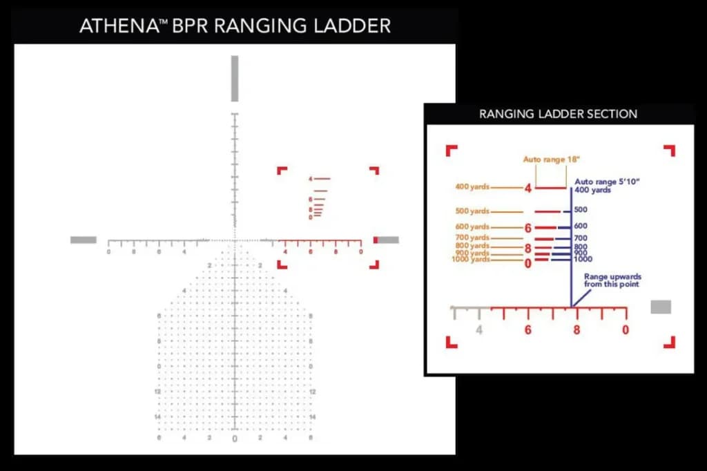 ACSS Athena BPR MIL Reticle