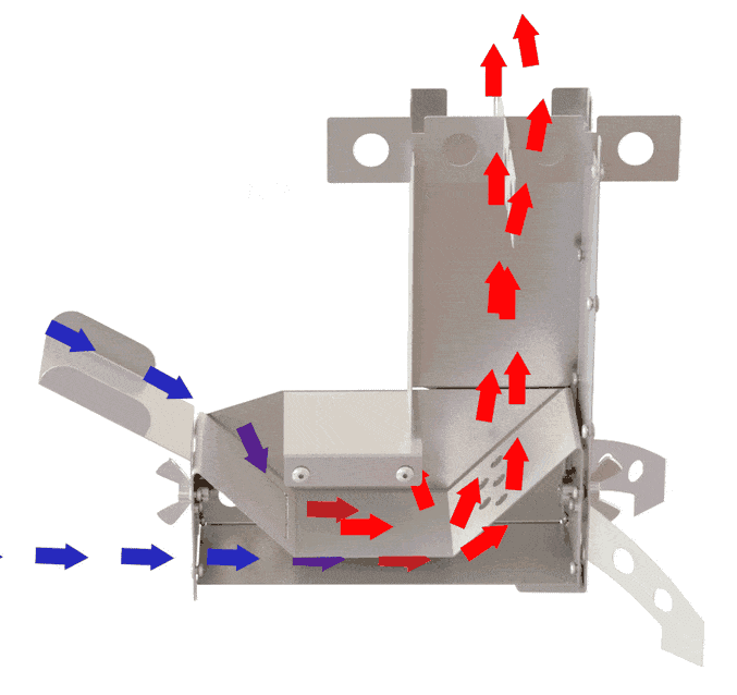 How a rocket stove works