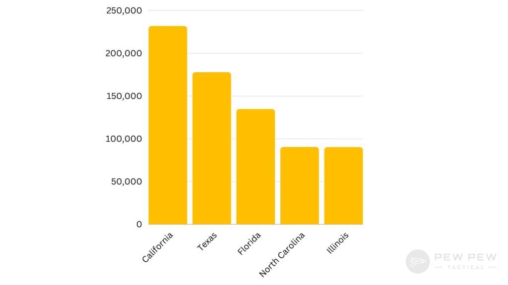 Total Number of Crime Gun Trace Requests 2017-2021 - 3