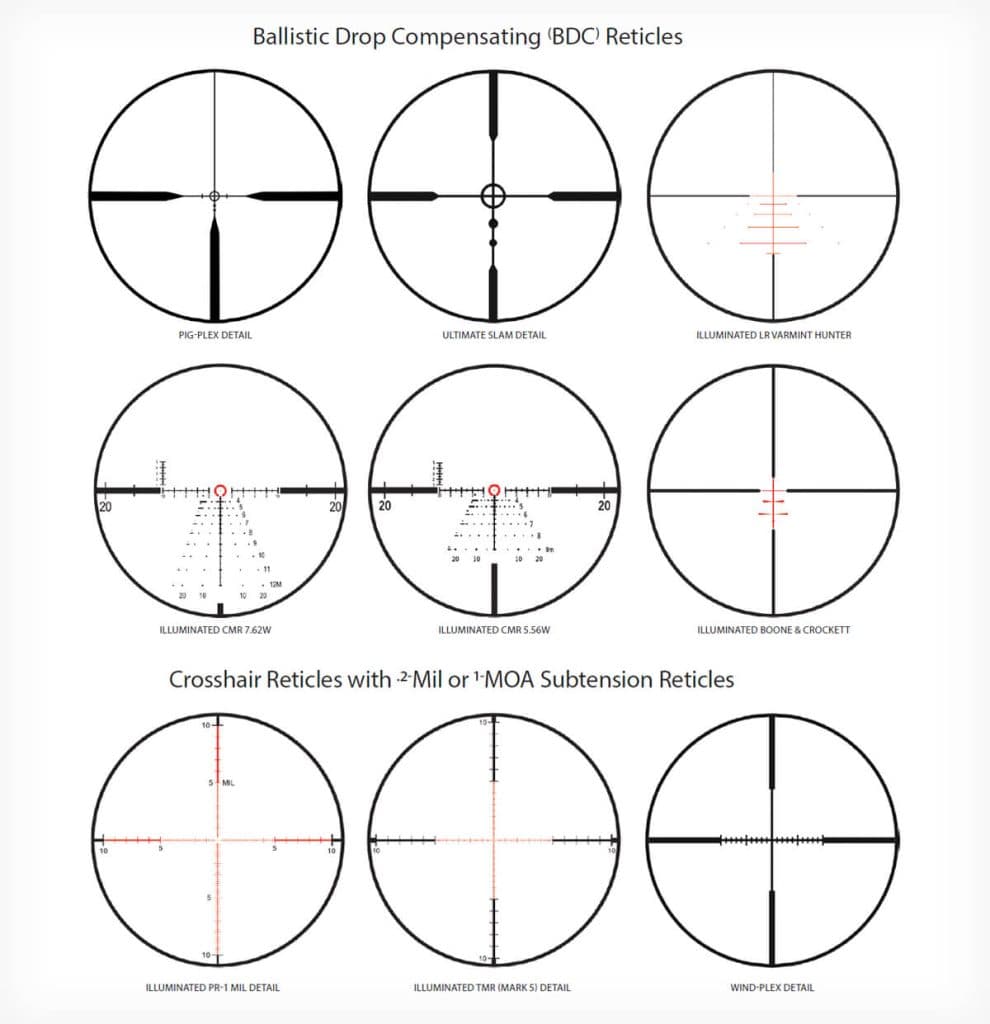 Reticle-Types