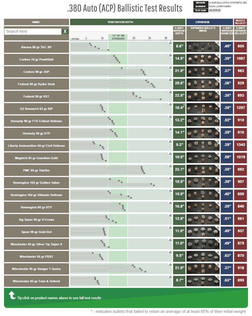 Lucky Gunner .380 ACP chart
