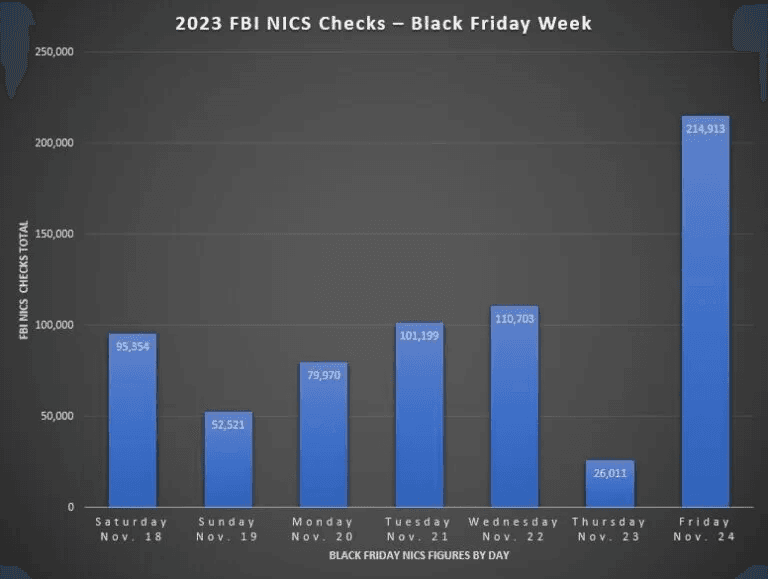 FBI NICS Black Friday 2023