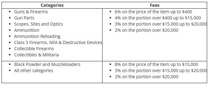 GunBroker Fees