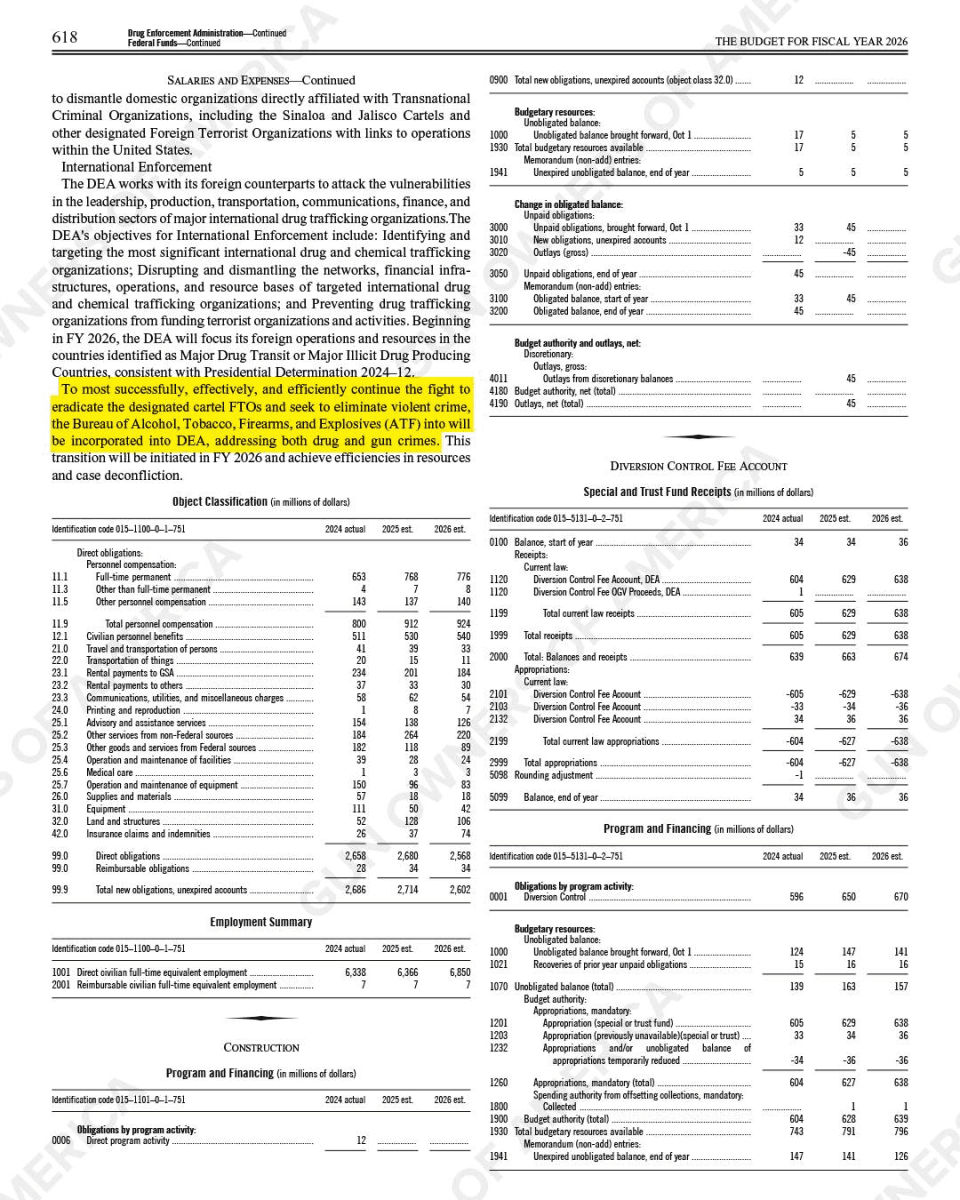 ATF DEA Merger FY 2026 Budget Proposal
