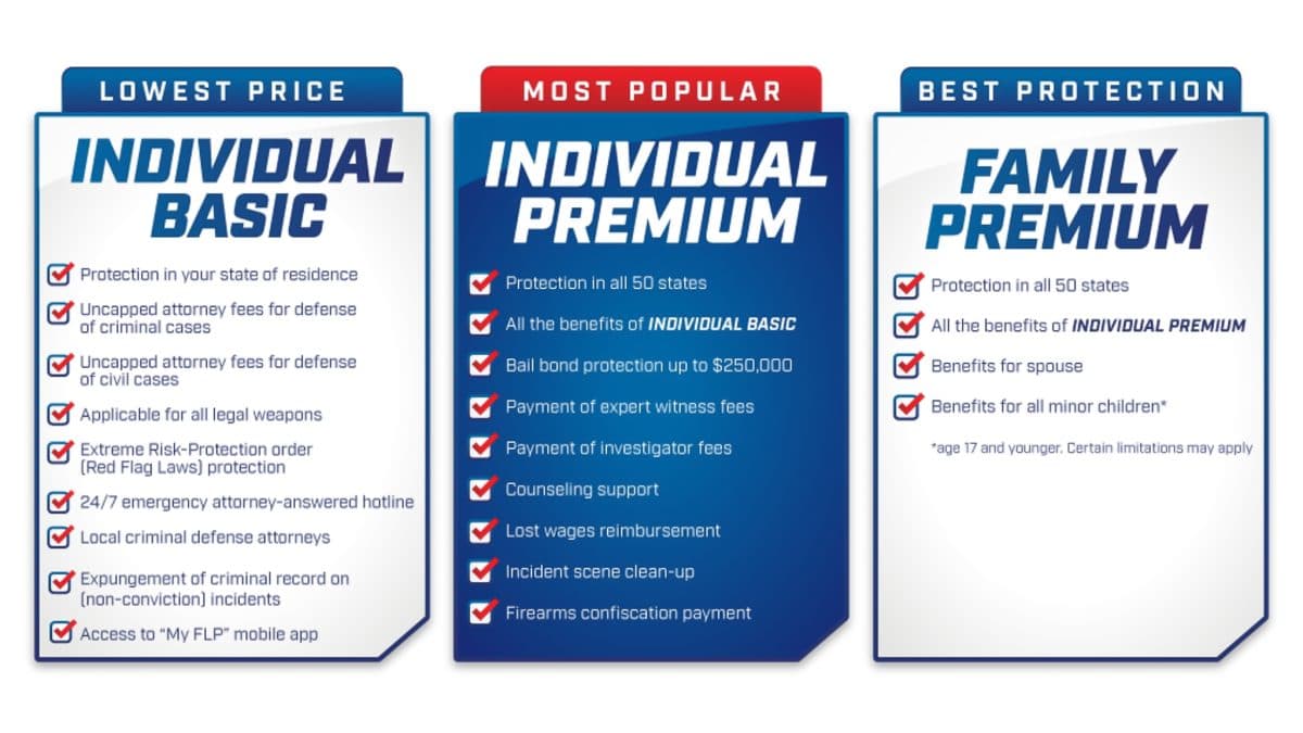 Firearms Legal Protection