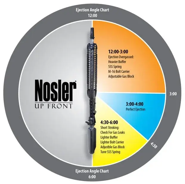 Nosler AR Ejection Chart