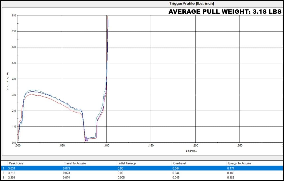 CMC 3.5 lb Component TriggerScan