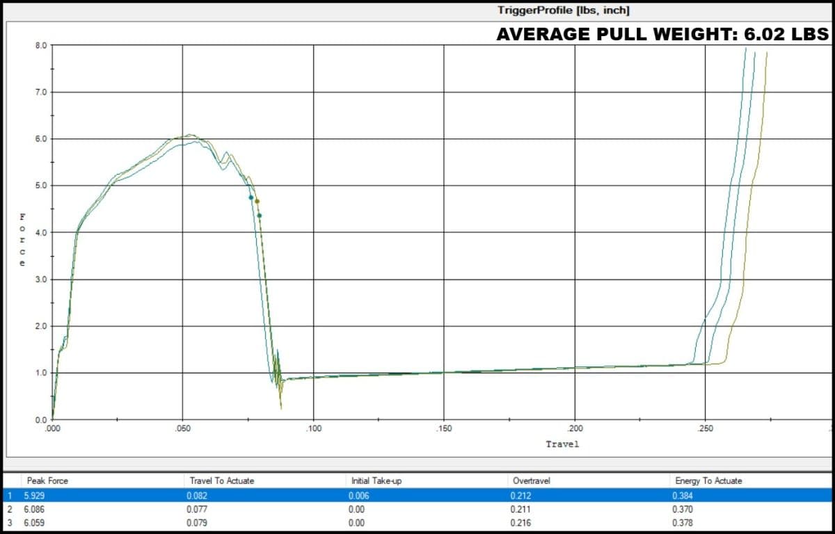 PSA EPT TriggerScan