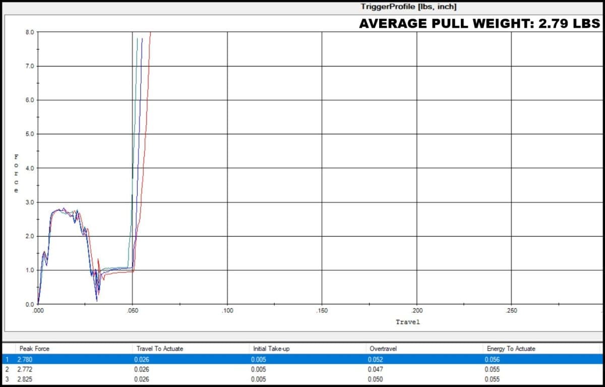 Rise Armament RA-140 TriggerScan