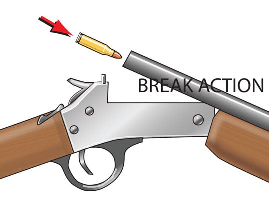 Break Action, Hunter-ed