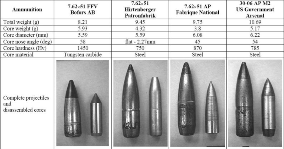 M2 AP Penetrator