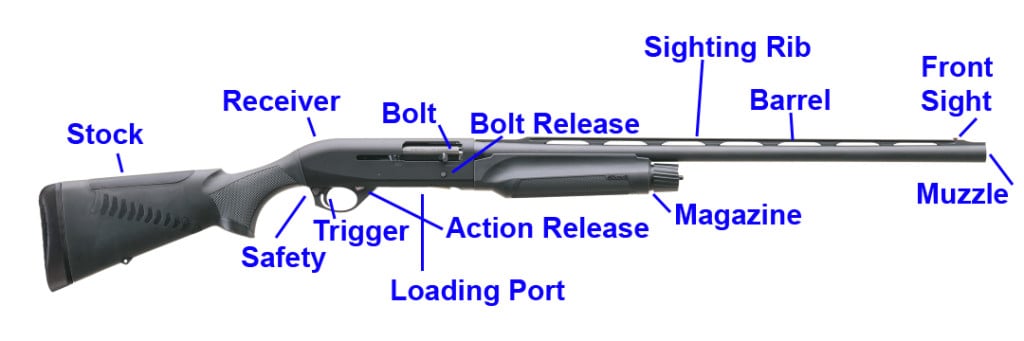 Benelli M2 Parts Diagram