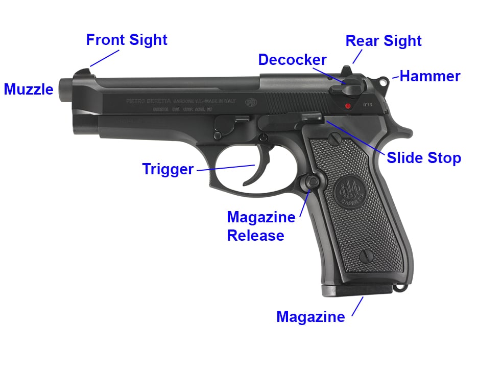Beretta 92FS Diagram of Parts