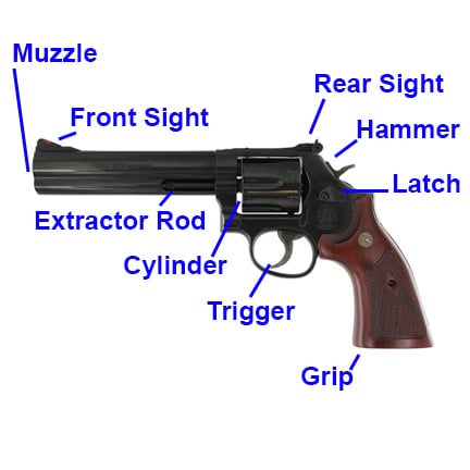 Smith & Wesson 586 Parts Diagram