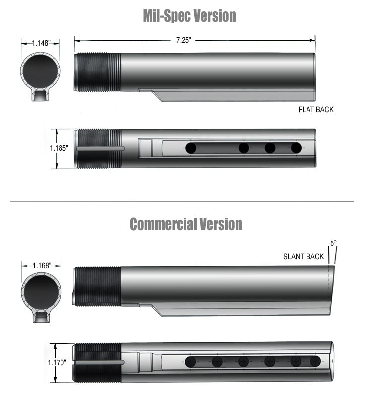 Mil-Spec vs Commercial Buffer Tubes