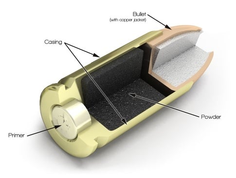 Parts of a Bullet Cartridge