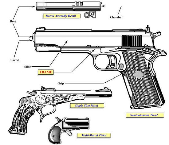 Pistol Illustration, ATF